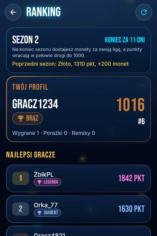Ranking i ligi